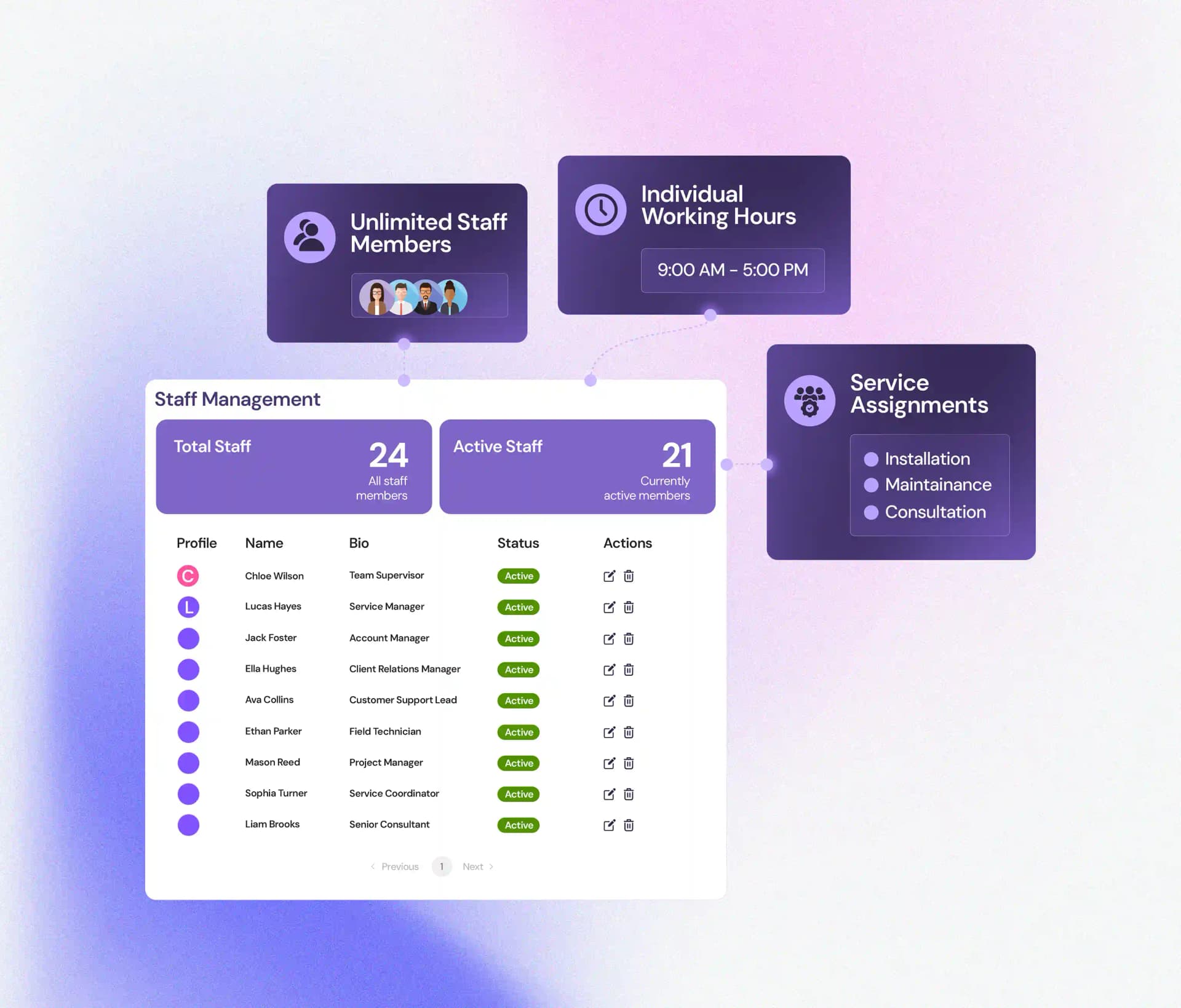 Manage Your Team with Confidence