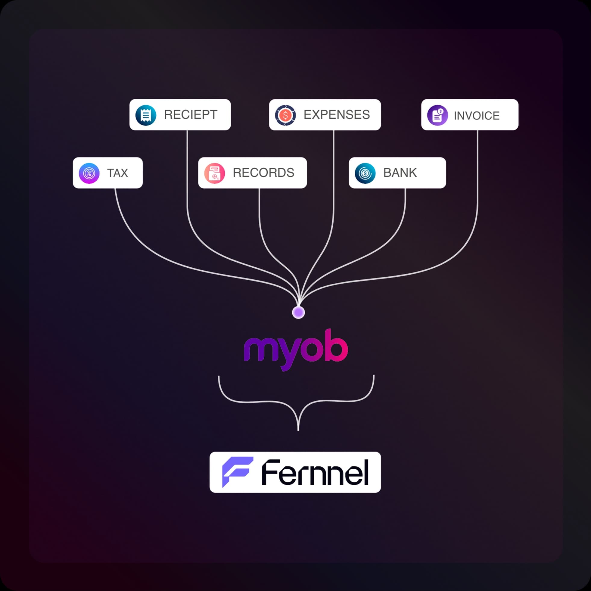 Keep Your Financial Records in Sync