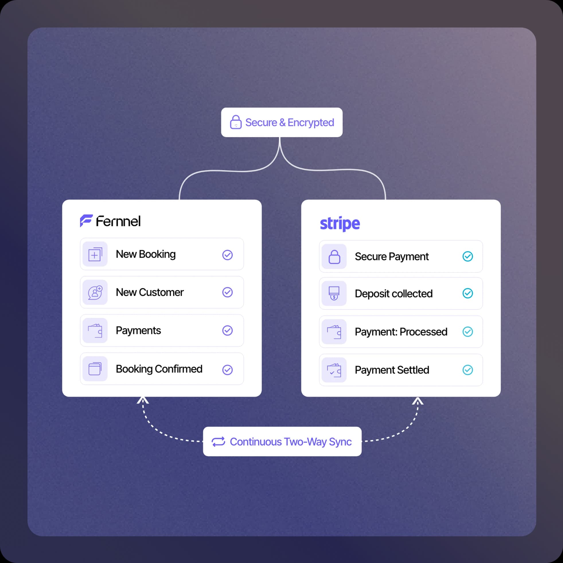 Get Paid When Customers Book
