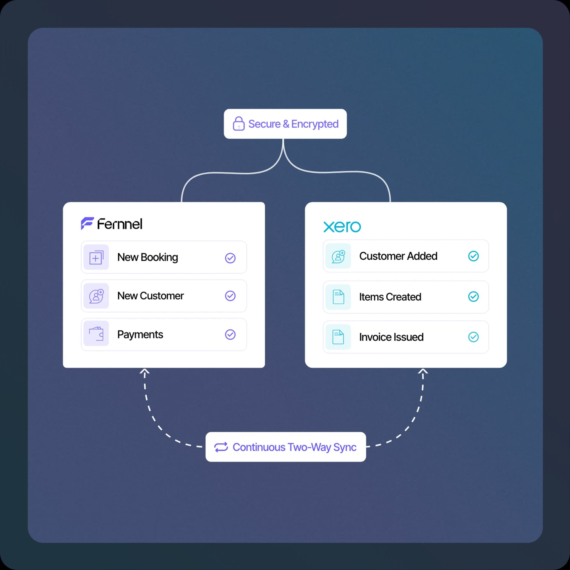 Turn Bookings into Ready-to-Manage Invoices